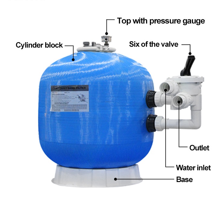 How To Prevent A Swimming Pool Filter From Getting Damaged
